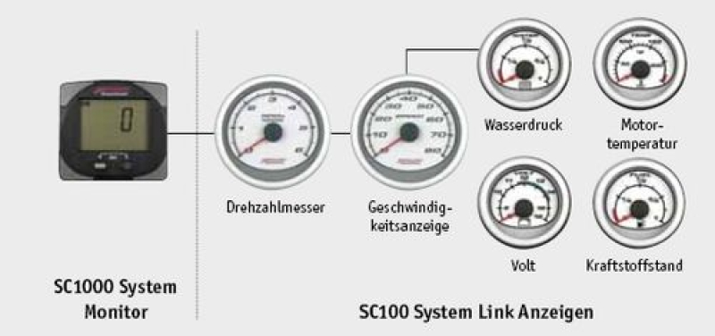 Mercury SC1000 System Monitor schwarz