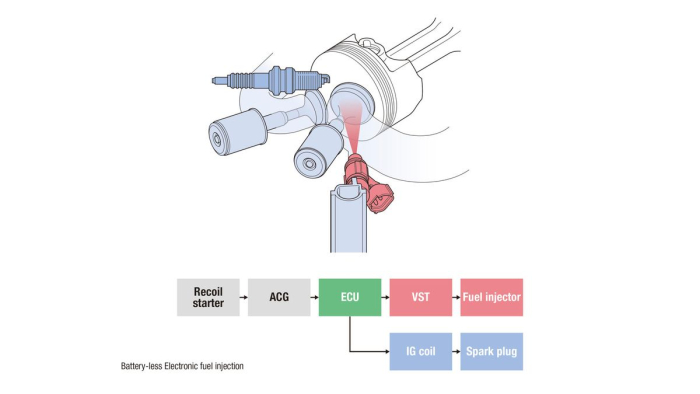 Yamaha F20 GEPL Außenborder