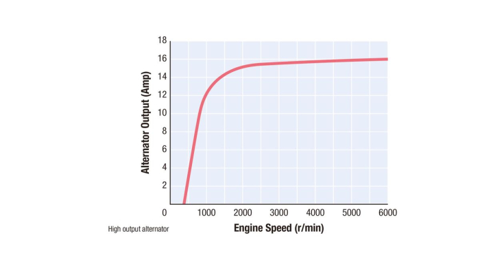 Yamaha F20 GEPL Außenborder